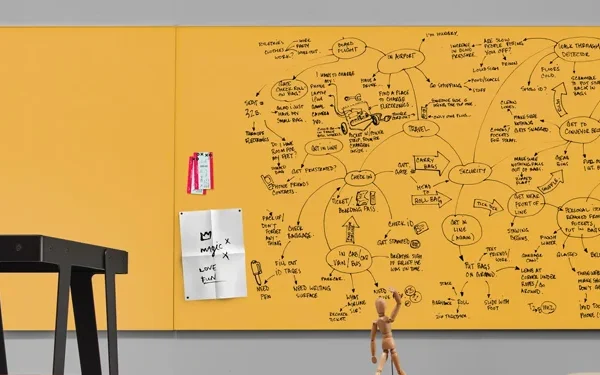 Whiteboards for Ideation from Enscribe