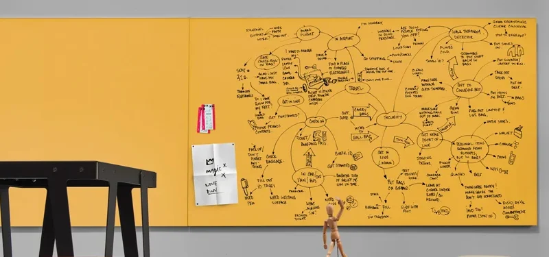 Whiteboards for Ideation from Enscribe